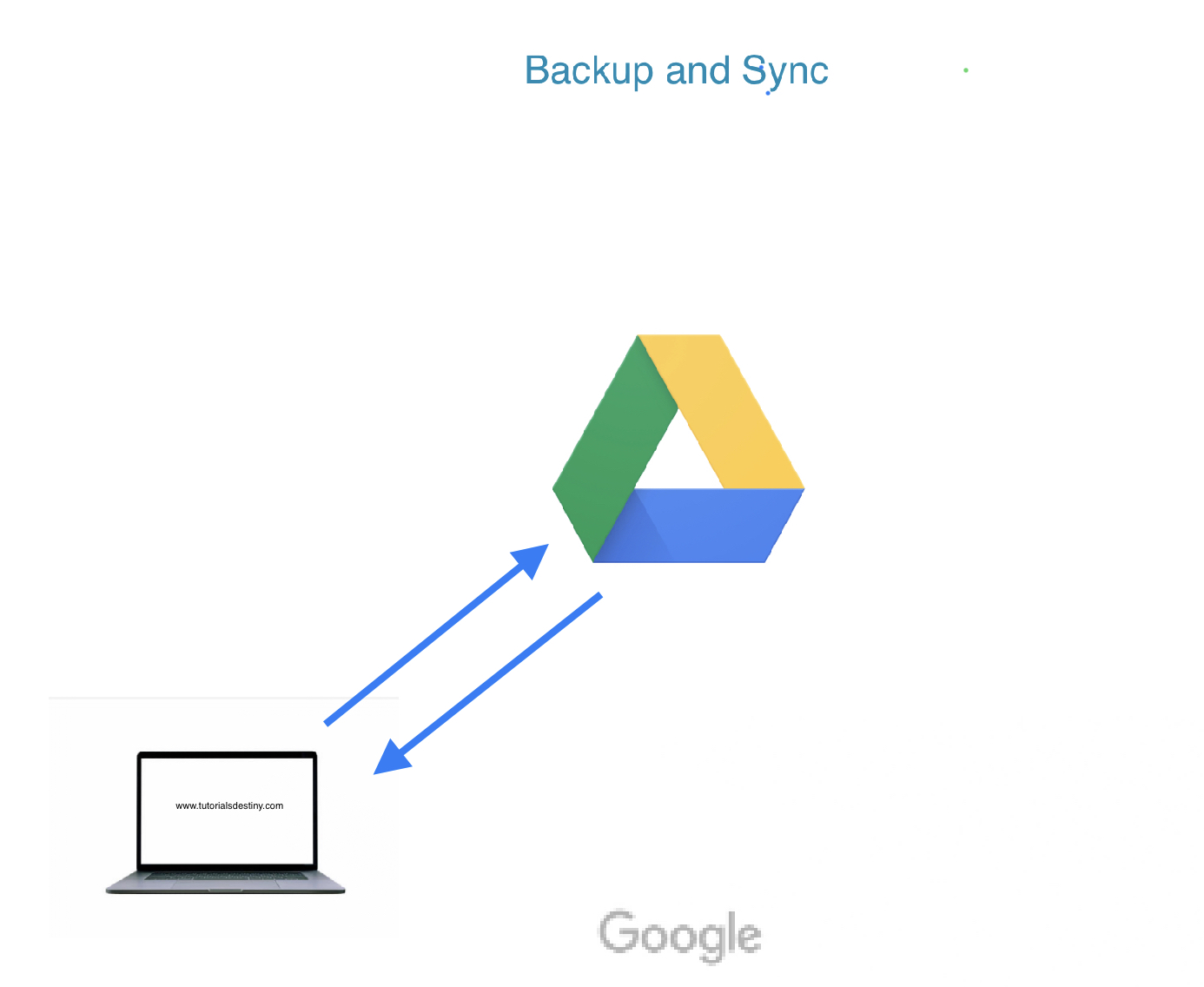 google drive desktop vs backup and sync