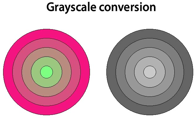 Grayscale conversion