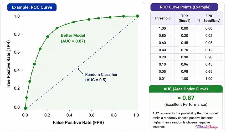 ROC Curve